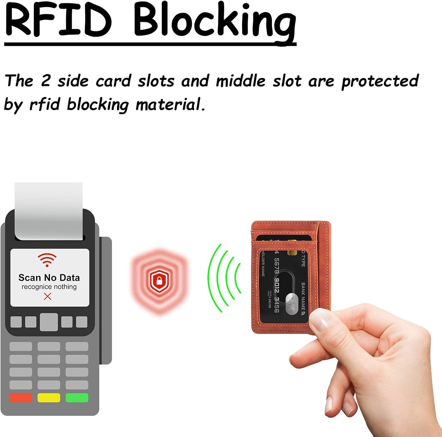Slim RFID Blocking Travel Wallet